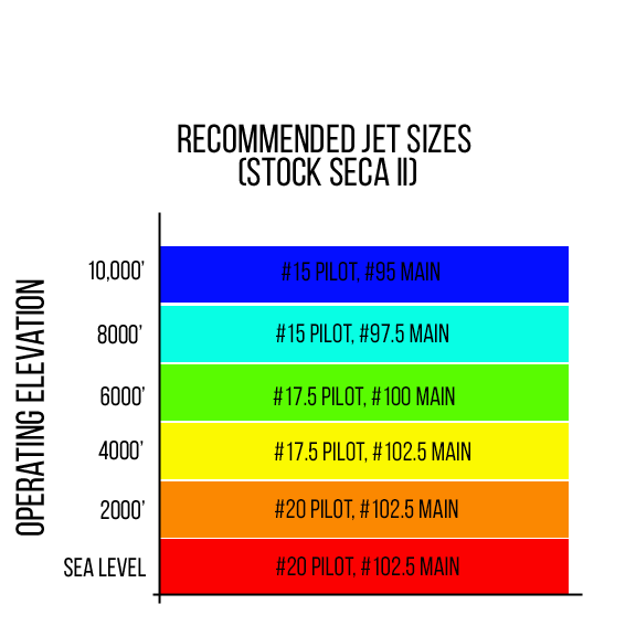 Mikuni Pilot Jet Size Chart