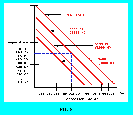 Pilot Jet Size Chart