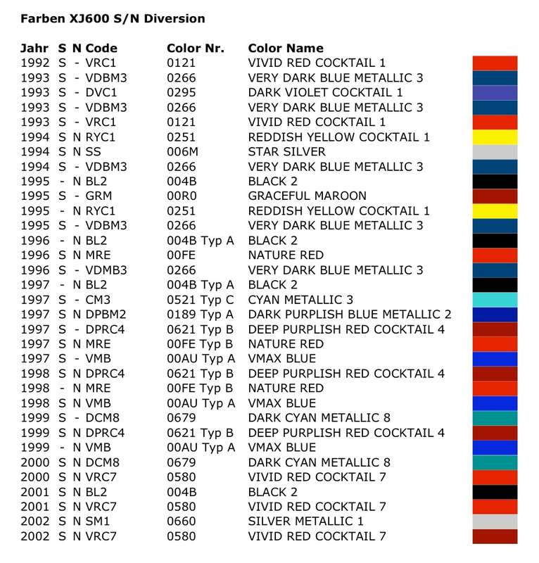 Yamaha XJ600 Seca II Paint Codes & Duplicolor Alternatives - XJRider.com